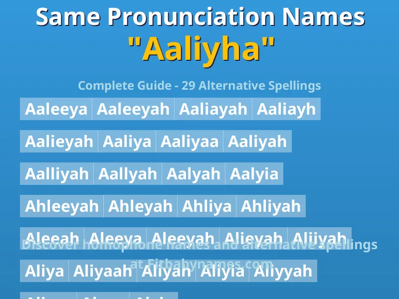 Infographic: Aaliyha same pronunciation names, similar names, and homophone names