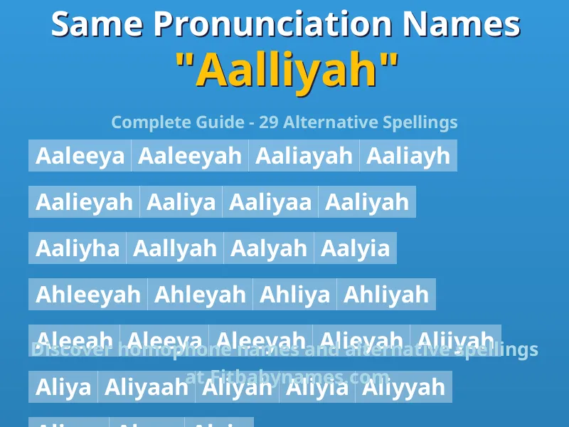 Infographic: Aalliyah same pronunciation names, similar names, and homophone names