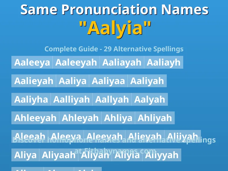 Infographic: Aalyia same pronunciation names, similar names, and homophone names