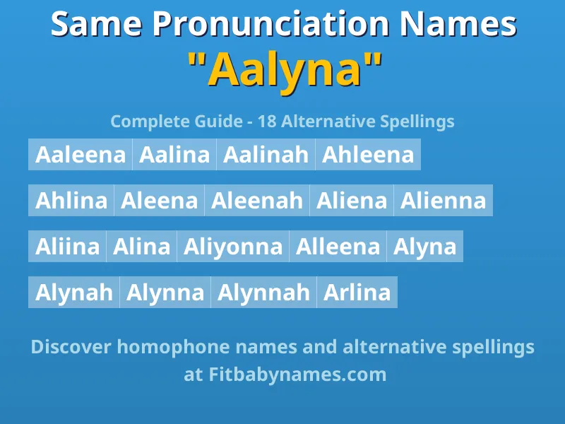 Infographic: Aalyna same pronunciation names, similar names, and homophone names