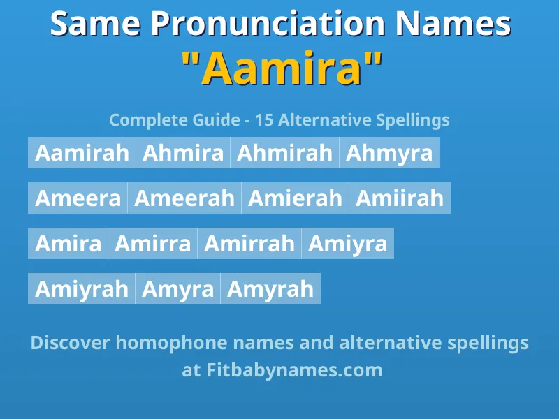 Infographic: Aamira same pronunciation names, similar names, and homophone names