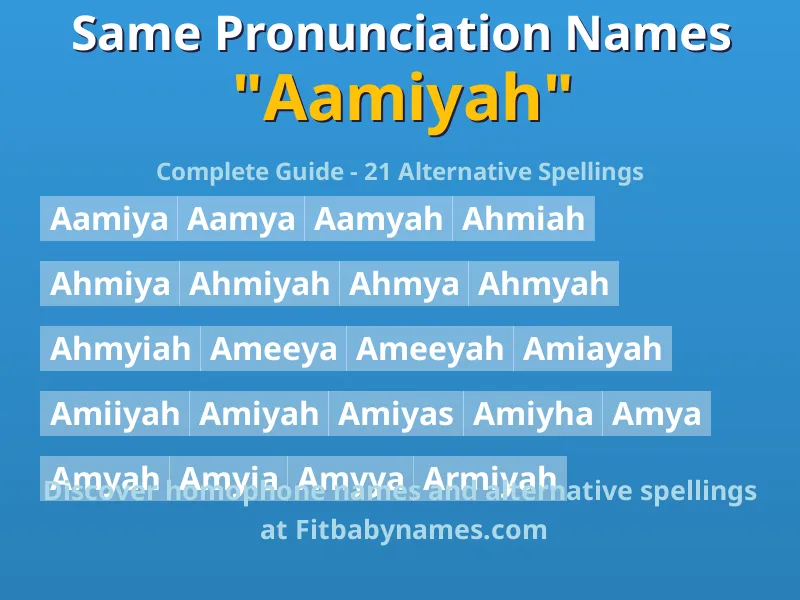 Infographic: Aamiyah same pronunciation names, similar names, and homophone names
