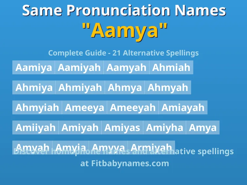Infographic: Aamya same pronunciation names, similar names, and homophone names