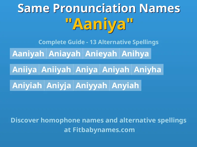 Infographic: Aaniya same pronunciation names, similar names, and homophone names
