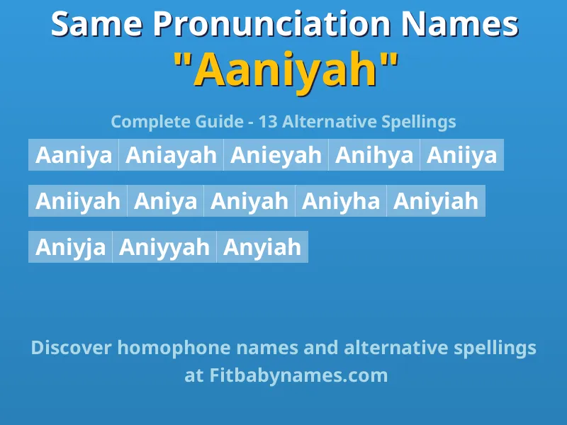 Infographic: Aaniyah same pronunciation names, similar names, and homophone names