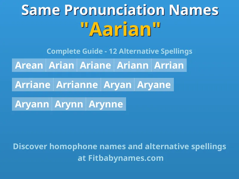 Infographic: Aarian same pronunciation names, similar names, and homophone names
