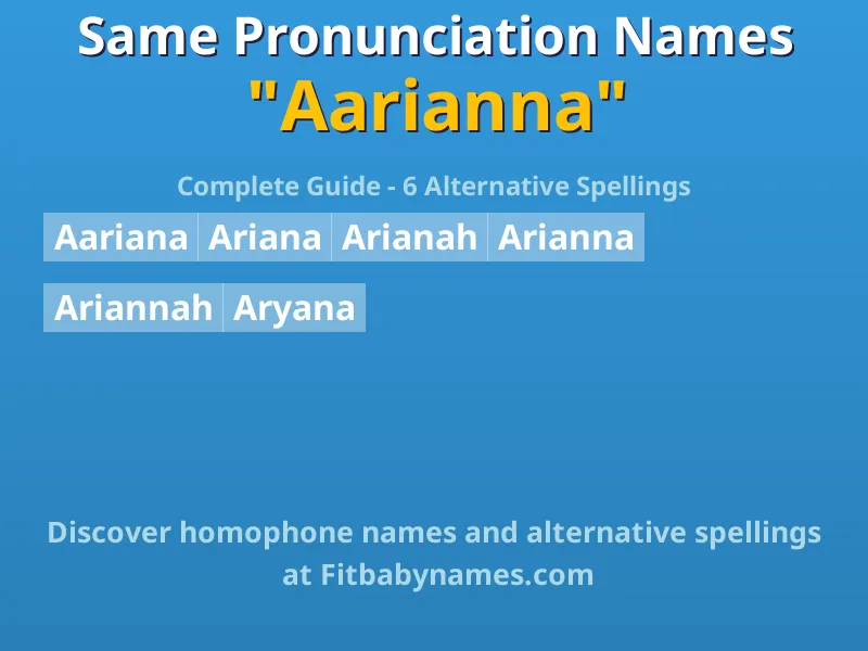 Infographic: Aarianna same pronunciation names, similar names, and homophone names