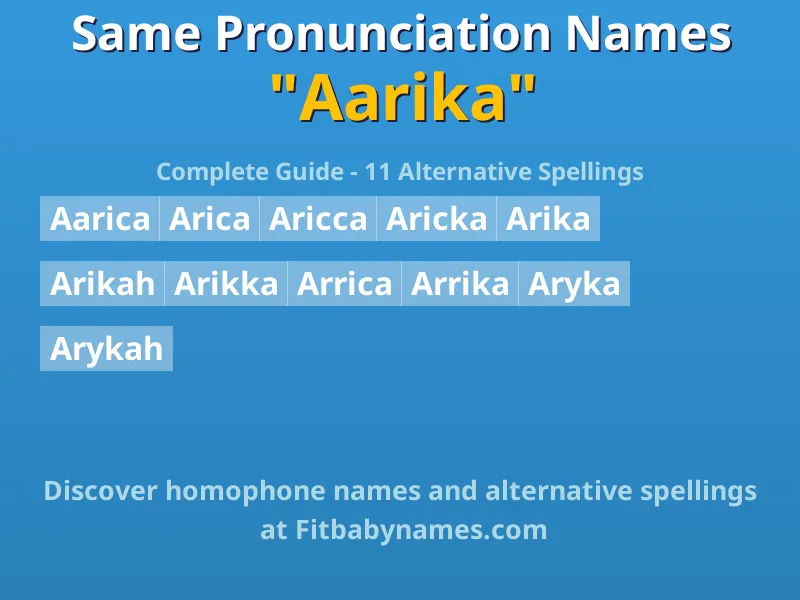 Infographic: Aarika same pronunciation names, similar names, and homophone names