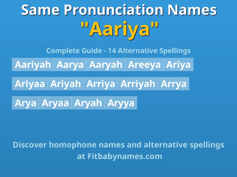 Infographic: Aariya same pronunciation names, similar names, and homophone names