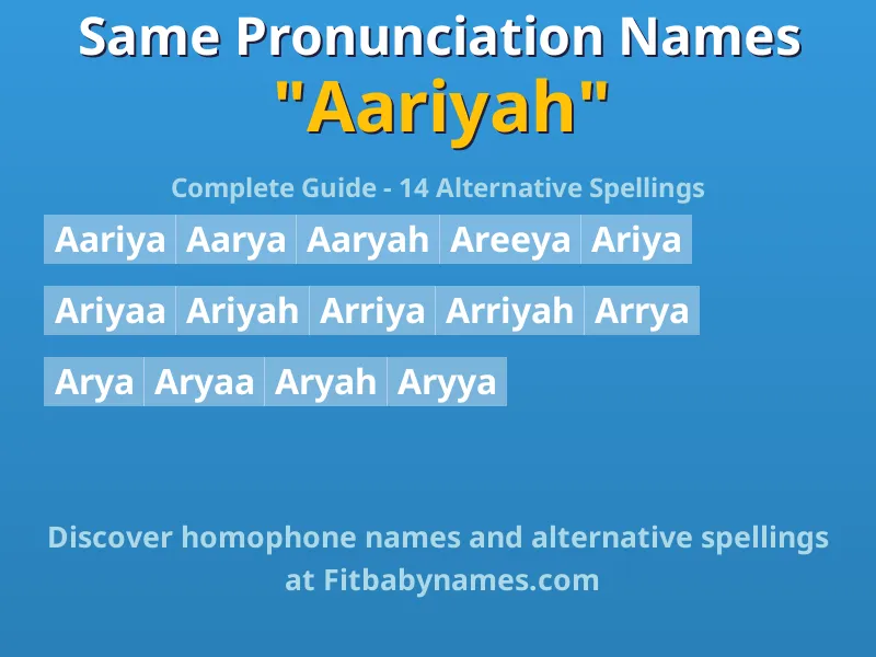 Infographic: Aariyah same pronunciation names, similar names, and homophone names