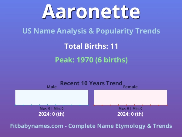Infographic: Aaronette name meaning, origin, and popularity trends in the United States (US baby name analysis chart)