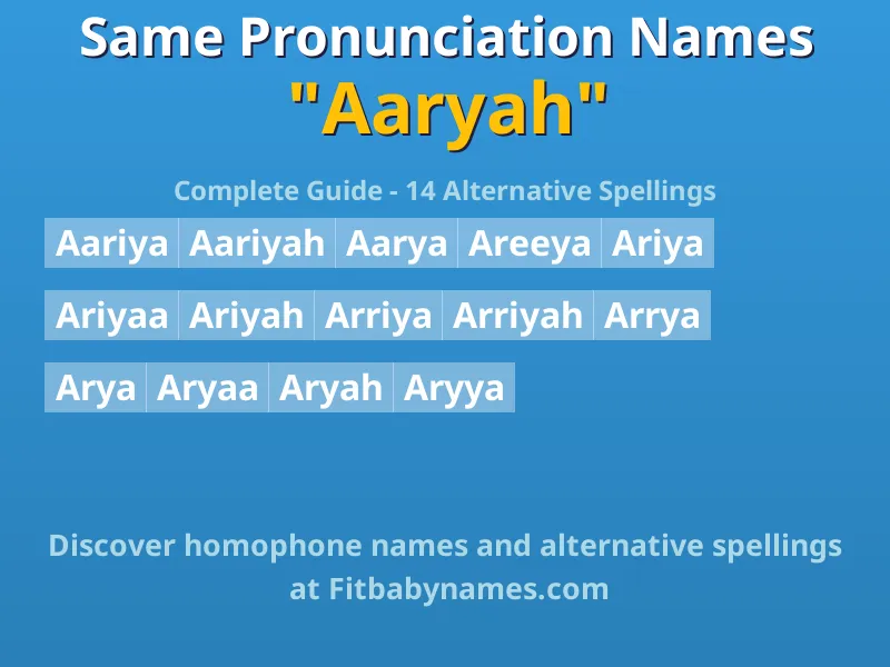 Infographic: Aaryah same pronunciation names, similar names, and homophone names