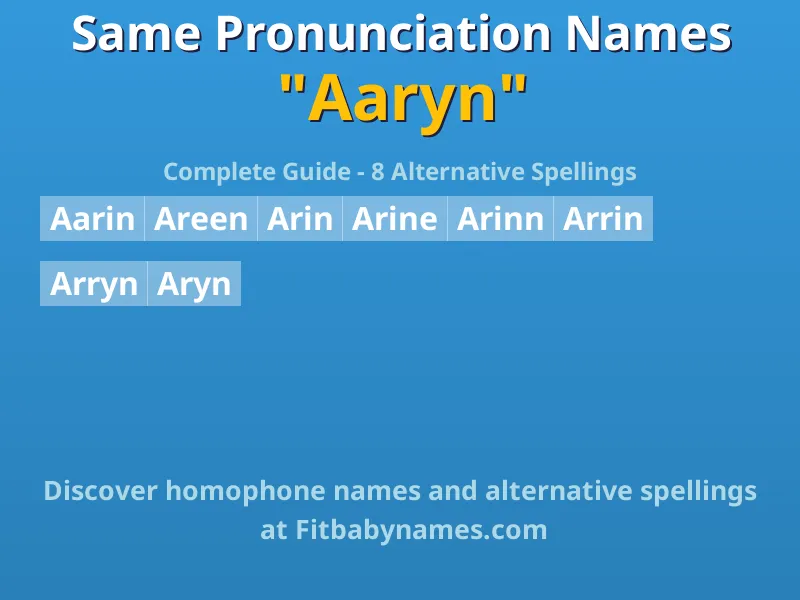 Infographic: Aaryn same pronunciation names, similar names, and homophone names