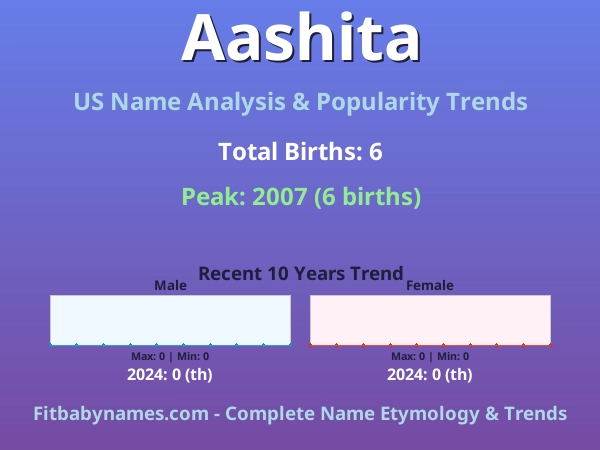 Infographic: Aashita name meaning, origin, and popularity trends in the United States (US baby name analysis chart)