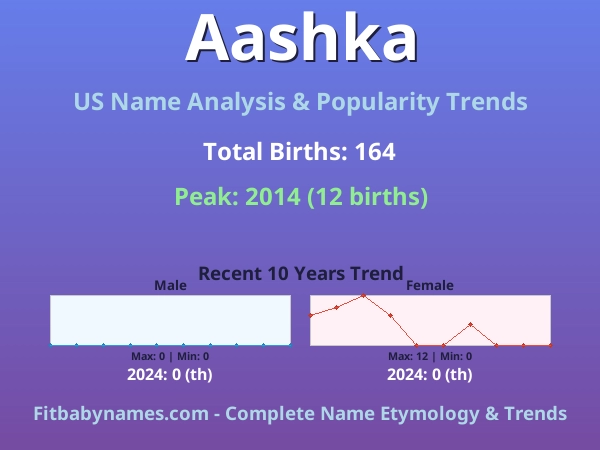 Infographic: Aashka name meaning, origin, and popularity trends in the United States (US baby name analysis chart)