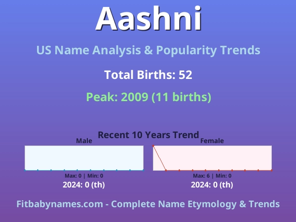 Infographic: Aashni name meaning, origin, and popularity trends in the United States (US baby name analysis chart)