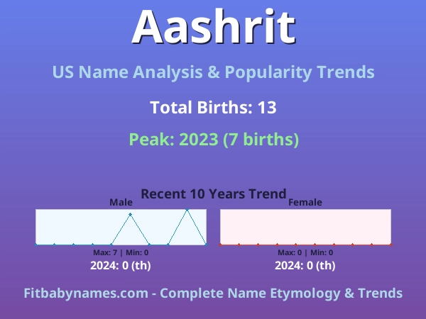 Infographic: Aashrit name meaning, origin, and popularity trends in the United States (US baby name analysis chart)