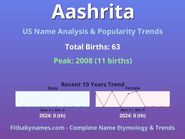 Infographic: Aashrita name meaning, origin, and popularity trends in the United States (US baby name analysis chart)