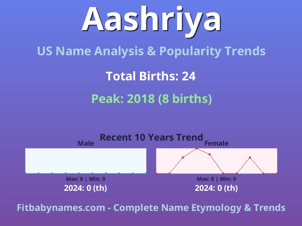 Infographic: Aashriya name meaning, origin, and popularity trends in the United States (US baby name analysis chart)