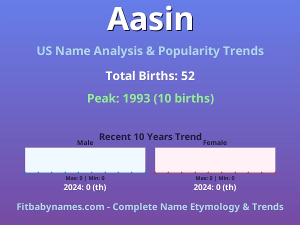 Infographic: Aasin name meaning, origin, and popularity trends in the United States (US baby name analysis chart)