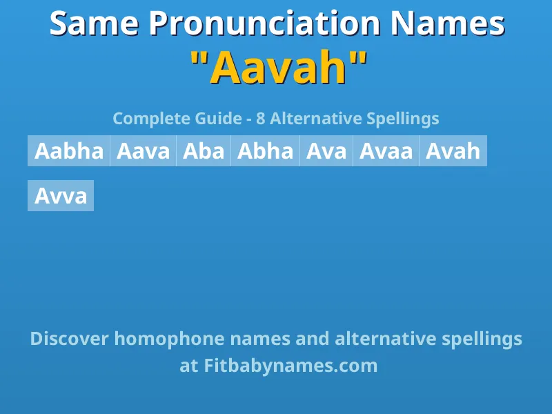 Infographic: Aavah same pronunciation names, similar names, and homophone names