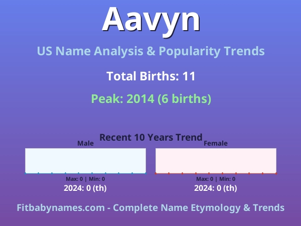 Infographic: Aavyn name meaning, origin, and popularity trends in the United States (US baby name analysis chart)