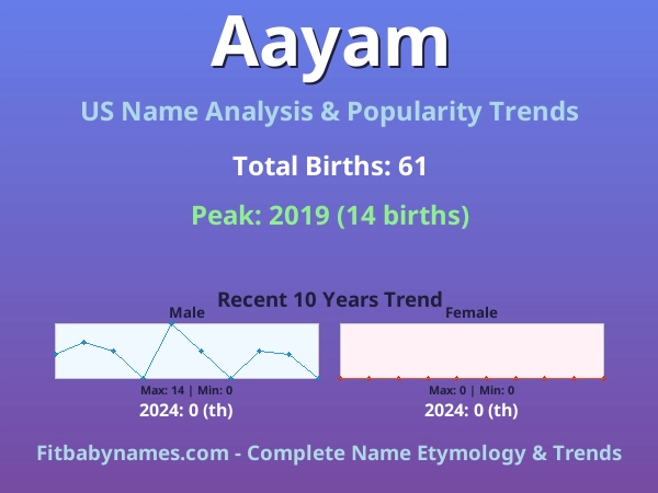 Infographic: Aayam name meaning, origin, and popularity trends in the United States (US baby name analysis chart)