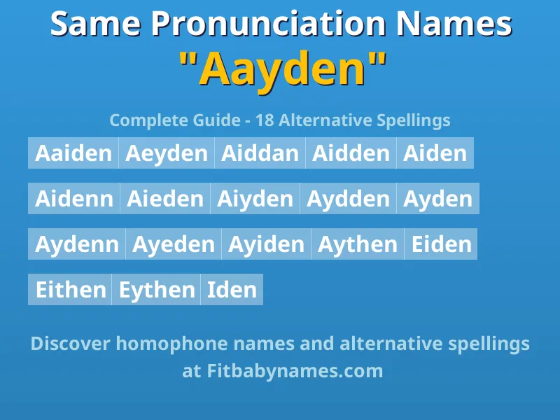 Infographic: Aayden same pronunciation names, similar names, and homophone names