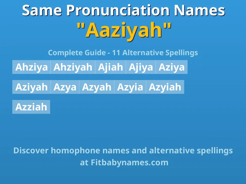 Infographic: Aaziyah same pronunciation names, similar names, and homophone names