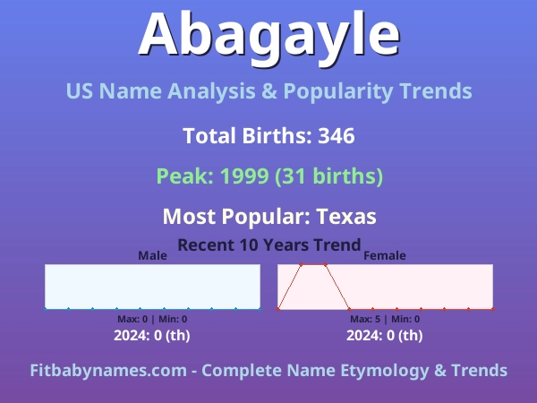 Infographic: Abagayle name meaning, origin, and popularity trends in the United States (US baby name analysis chart)