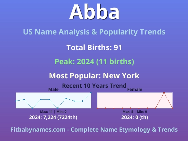 Infographic: Abba name meaning, origin, and popularity trends in the United States (US baby name analysis chart)