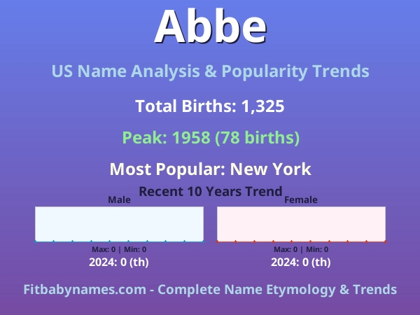 Infographic: Abbe name meaning, origin, and popularity trends in the United States (US baby name analysis chart)