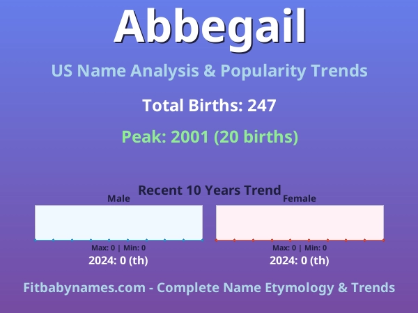 Infographic: Abbegail name meaning, origin, and popularity trends in the United States (US baby name analysis chart)