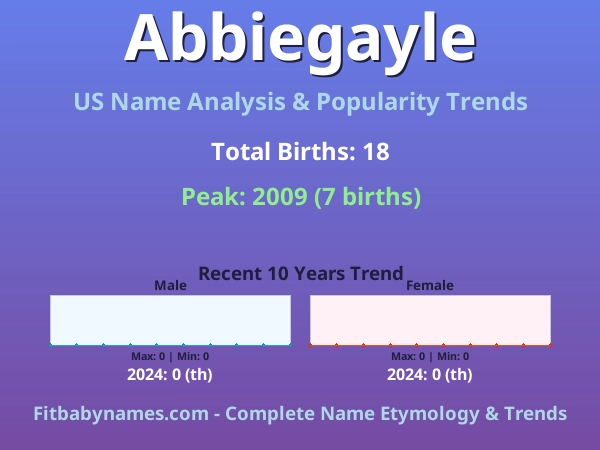 Infographic: Abbiegayle name meaning, origin, and popularity trends in the United States (US baby name analysis chart)