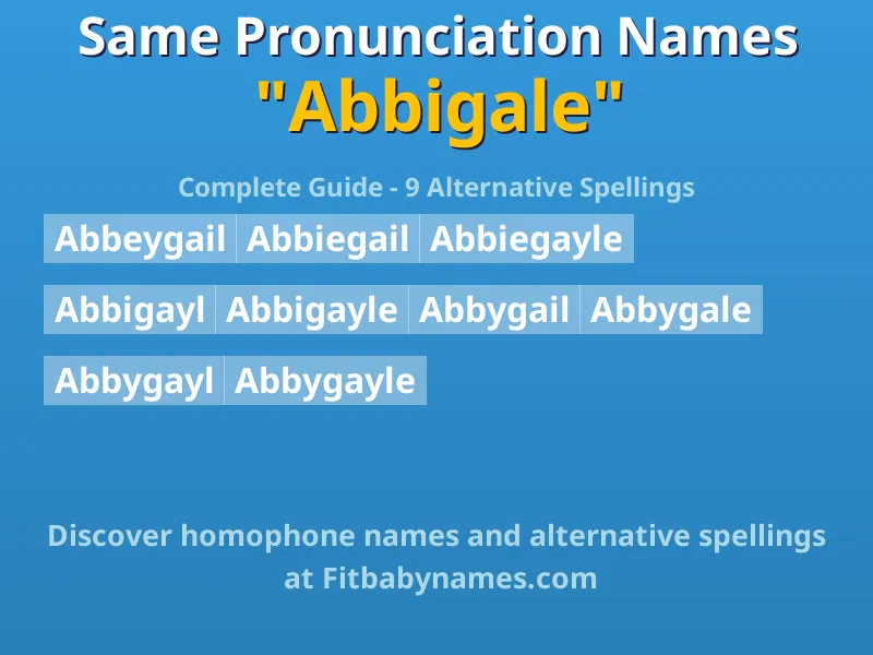 Infographic: Abbigale same pronunciation names, similar names, and homophone names