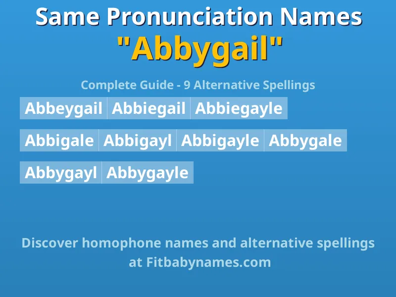 Infographic: Abbygail same pronunciation names, similar names, and homophone names