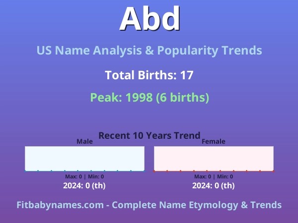Infographic: Abd name meaning, origin, and popularity trends in the United States (US baby name analysis chart)