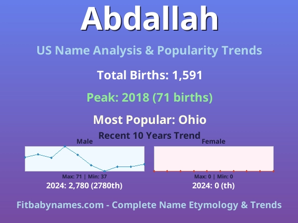 Infographic: Abdallah name meaning, origin, and popularity trends in the United States (US baby name analysis chart)