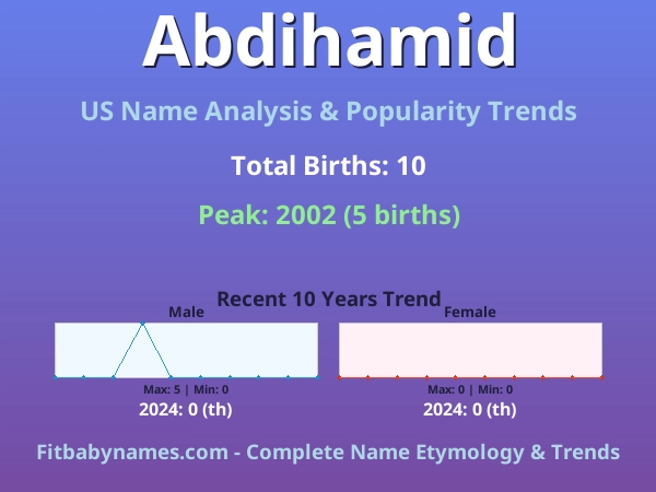 Infographic: Abdihamid name meaning, origin, and popularity trends in the United States (US baby name analysis chart)