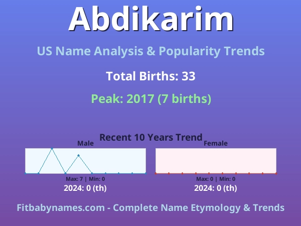 Infographic: Abdikarim name meaning, origin, and popularity trends in the United States (US baby name analysis chart)