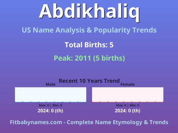 Infographic: Abdikhaliq name meaning, origin, and popularity trends in the United States (US baby name analysis chart)