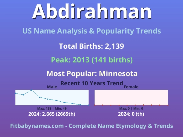 Infographic: Abdirahman name meaning, origin, and popularity trends in the United States (US baby name analysis chart)