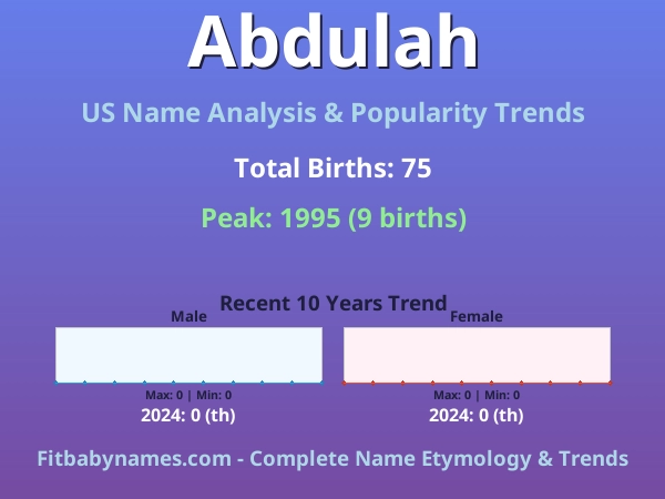 Infographic: Abdulah name meaning, origin, and popularity trends in the United States (US baby name analysis chart)