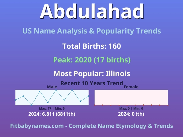 Infographic: Abdulahad name meaning, origin, and popularity trends in the United States (US baby name analysis chart)
