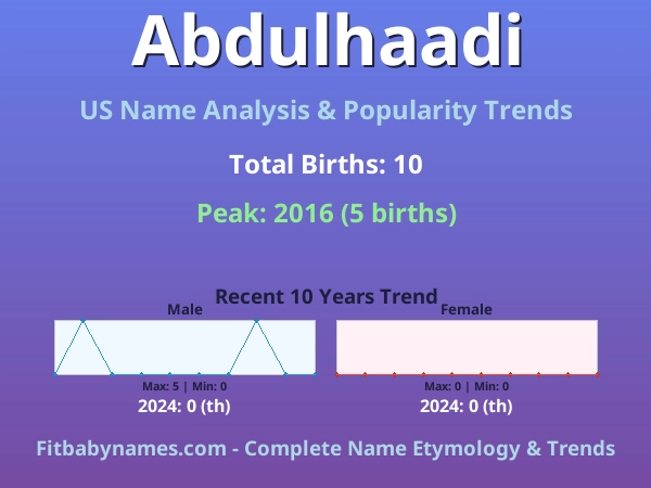 Infographic: Abdulhaadi name meaning, origin, and popularity trends in the United States (US baby name analysis chart)