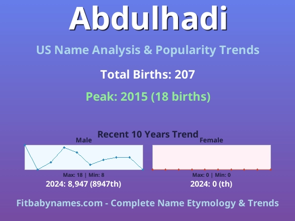 Infographic: Abdulhadi name meaning, origin, and popularity trends in the United States (US baby name analysis chart)