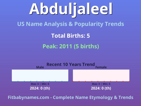 Infographic: Abduljaleel name meaning, origin, and popularity trends in the United States (US baby name analysis chart)
