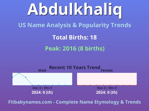 Infographic: Abdulkhaliq name meaning, origin, and popularity trends in the United States (US baby name analysis chart)