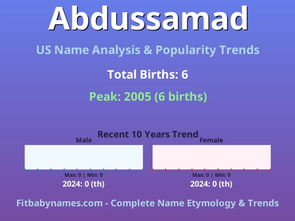 Infographic: Abdussamad name meaning, origin, and popularity trends in the United States (US baby name analysis chart)