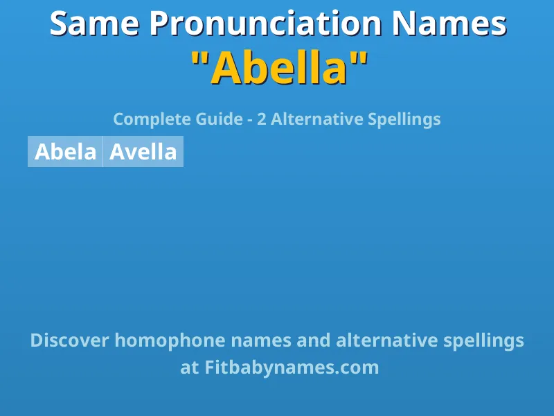 Infographic: Abella same pronunciation names, similar names, and homophone names